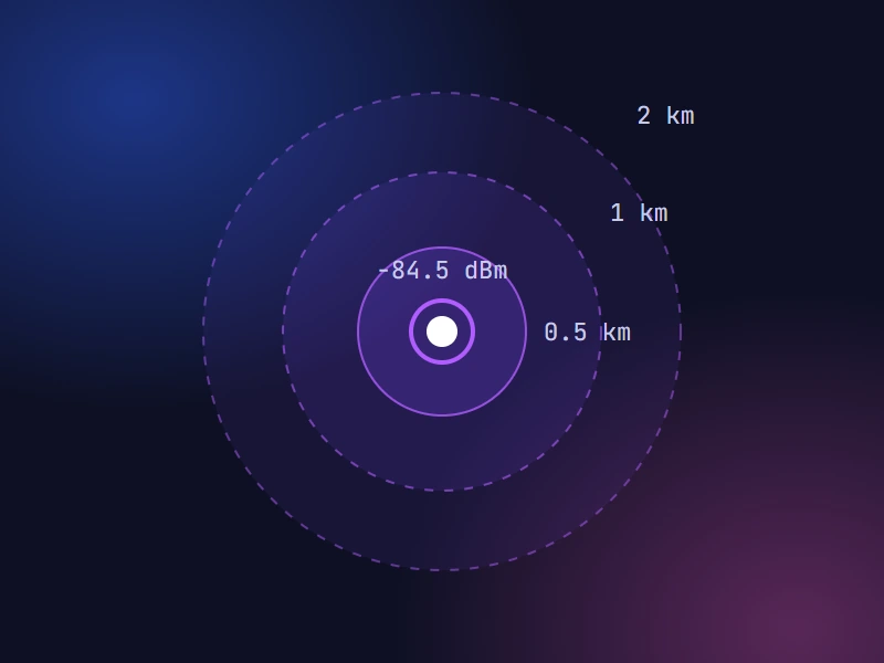 FCC signal strength of -84.5 dBm at a location with 0.5 km, 1 km and 2 km radius rings