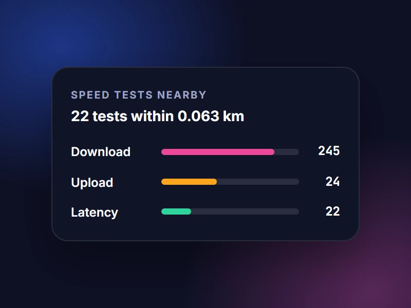 Speed test card showing download, upload and latency from 22 nearby tests