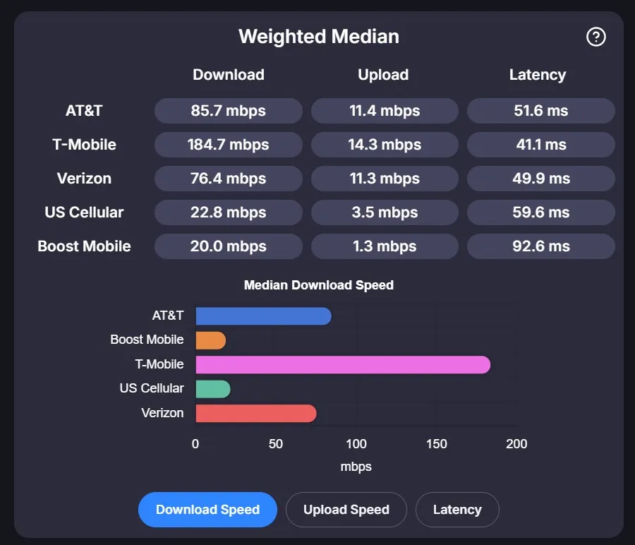 Weighted Median report feature preview