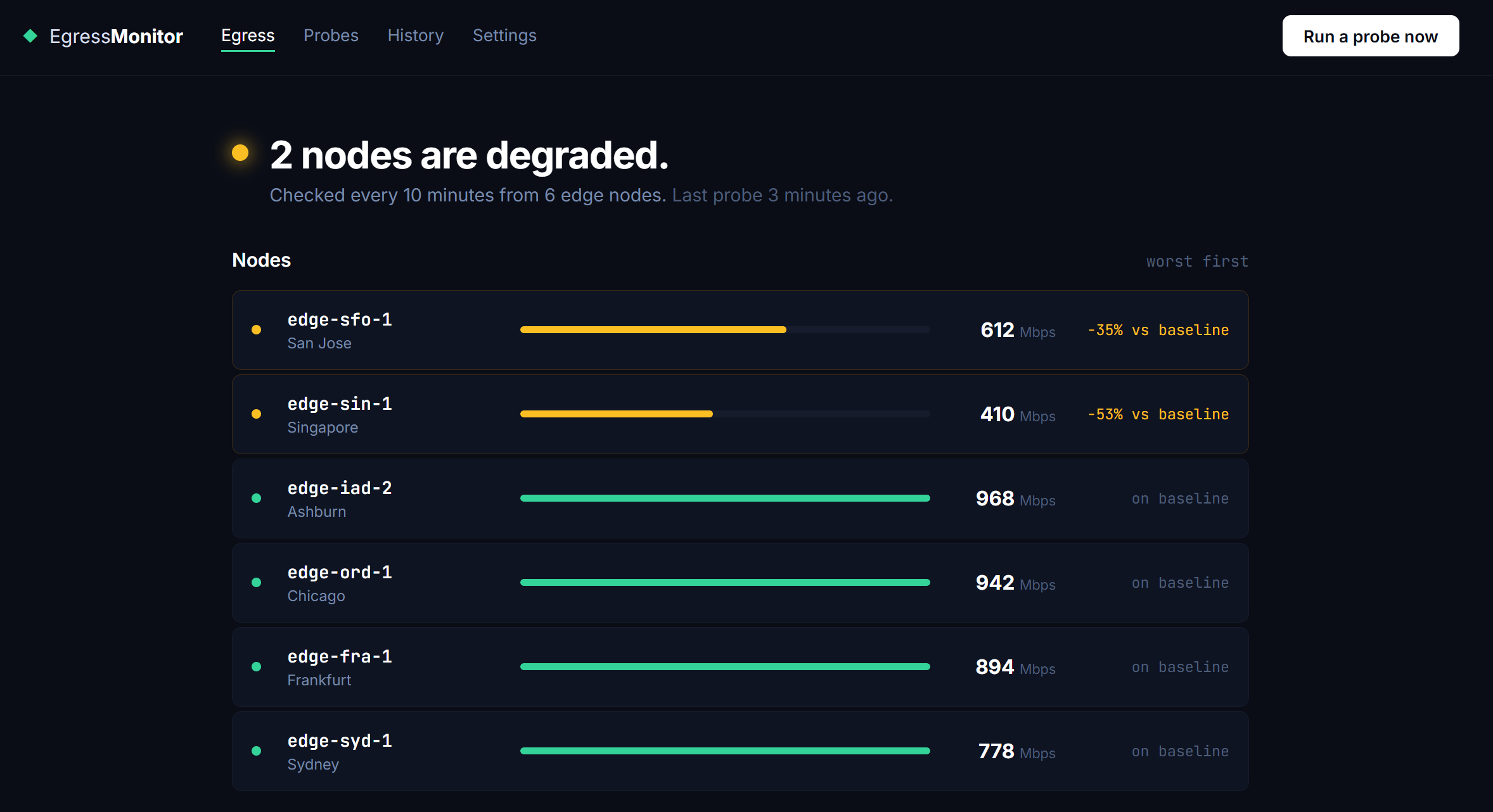 Network monitoring dashboard charting speed test results