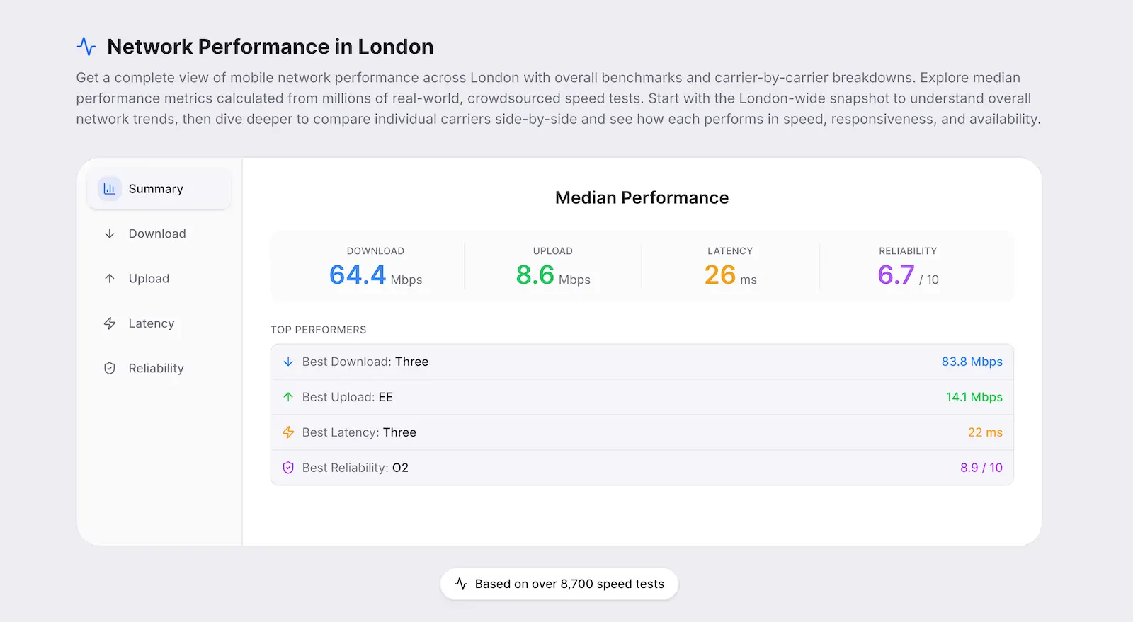 Summary of cellular performance in London